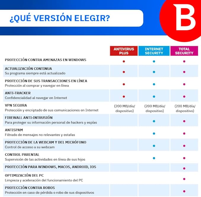 Bitdefender Internet Security