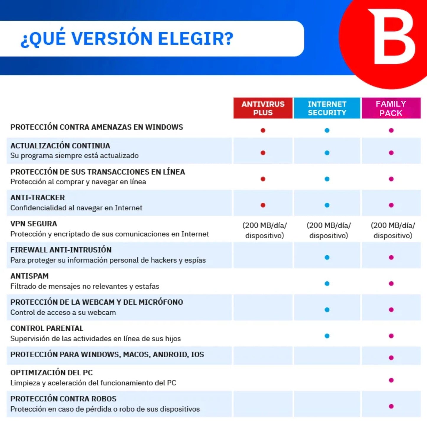 Bitdefender Family Pack