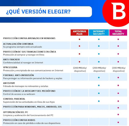 Bitdefender Internet Security
