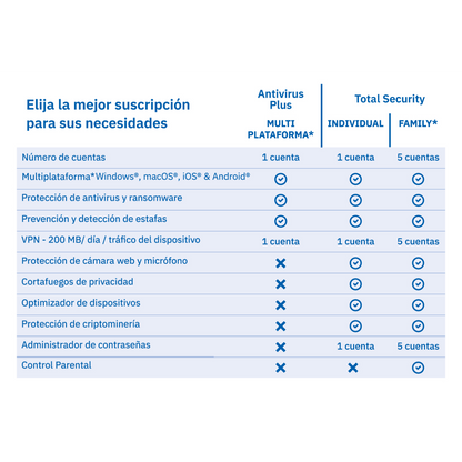 Bitdefender Plus 1 dispositivo 1 año Multiplataforma