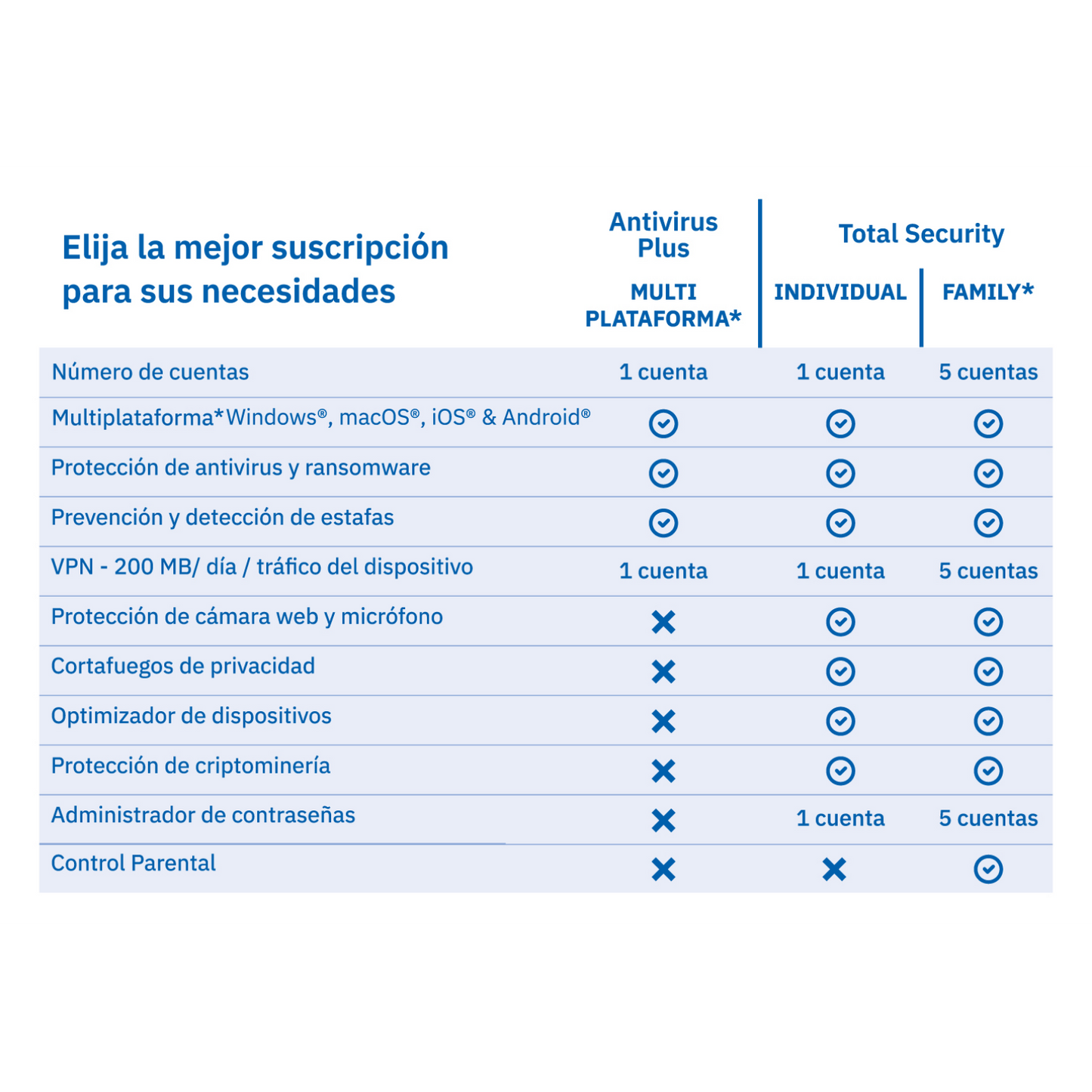 Bitdefender Total Security 5 dispositivos 1 año